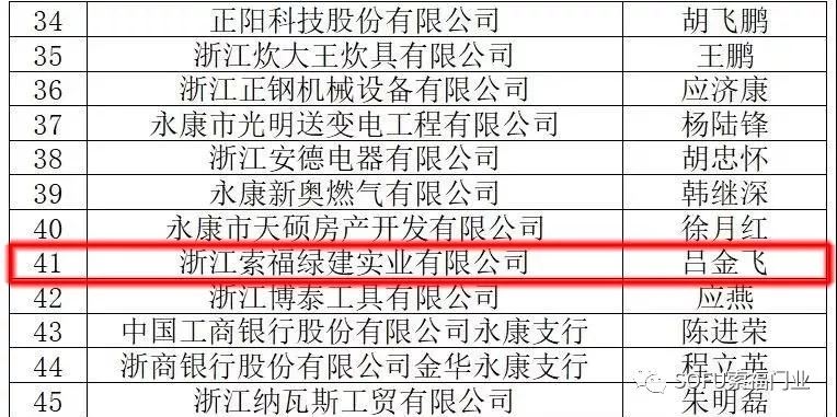 喜报 | 索福门业再获2019年度永康“纳税百强优胜企业”荣誉称号